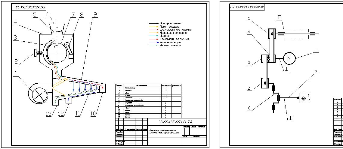 Чертеж Расчет функциональной и кинематеской схем машины шелушильной (МШ)