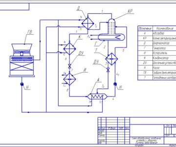 Чертеж Схема абсорбционной холодильной установки с оборотной системой водоснабжения