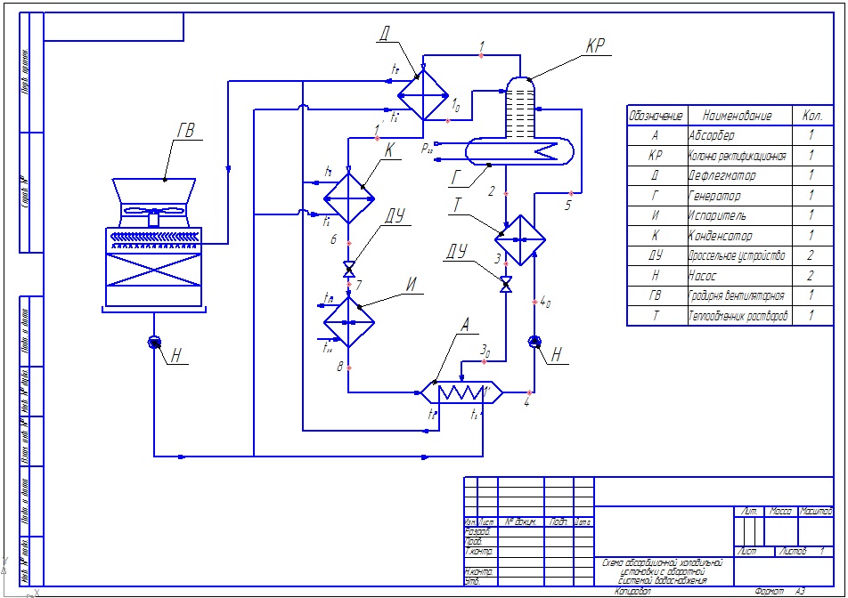 Чертеж Схема абсорбционной холодильной установки с оборотной системой водоснабжения