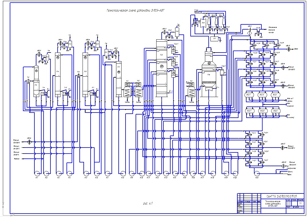 Чертеж Технологическая схема установки ЭЛОУ-АВТ