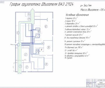 Чертеж Расчет моторемонтного предприятия, картограммы грузопотка