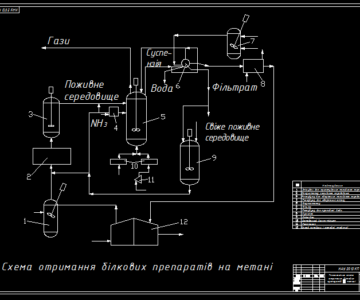 Чертеж Схема получения препаратов на основе метана