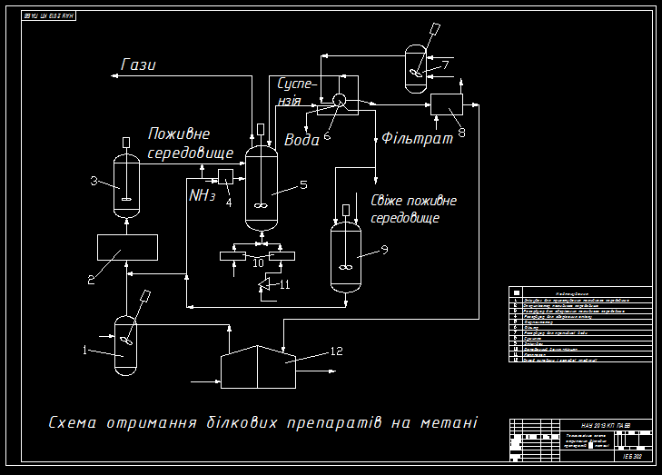 Чертеж Схема получения препаратов на основе метана