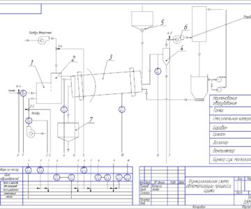 Чертеж Функциональная схема автоматизации процесса сушки