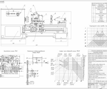 Чертеж Модернизация токарно-винторезного станка модели 1М63