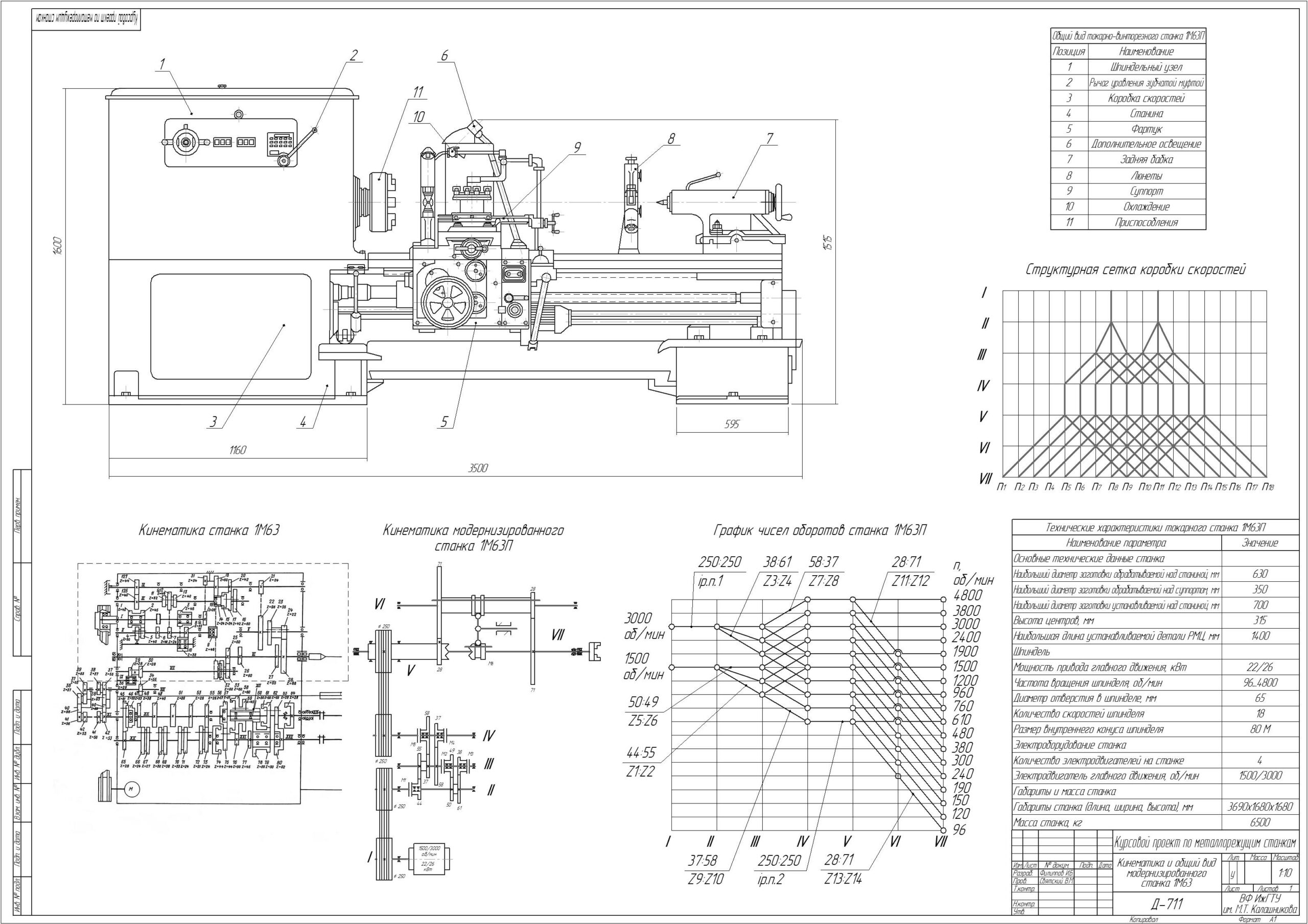 Чертеж Модернизация токарно-винторезного станка модели 1М63