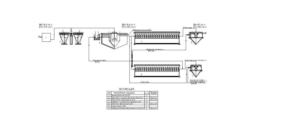 Чертеж Технологическая схема очистки вод молокозавода