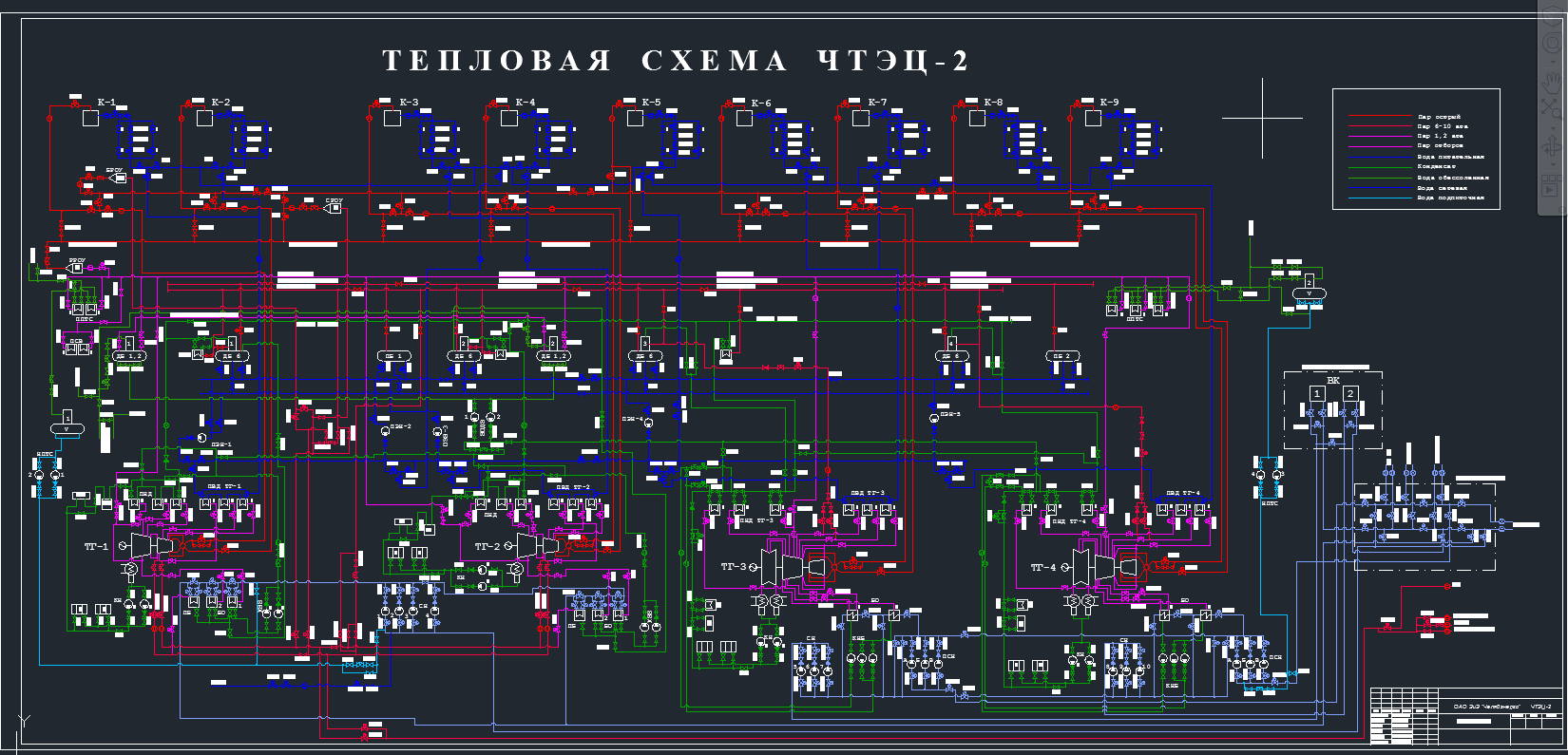 Чертеж Тепловая схема ЧТЭЦ-2