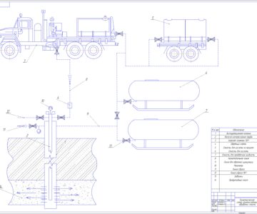 Чертеж Технологическая схема глинокислотной обработки пласта