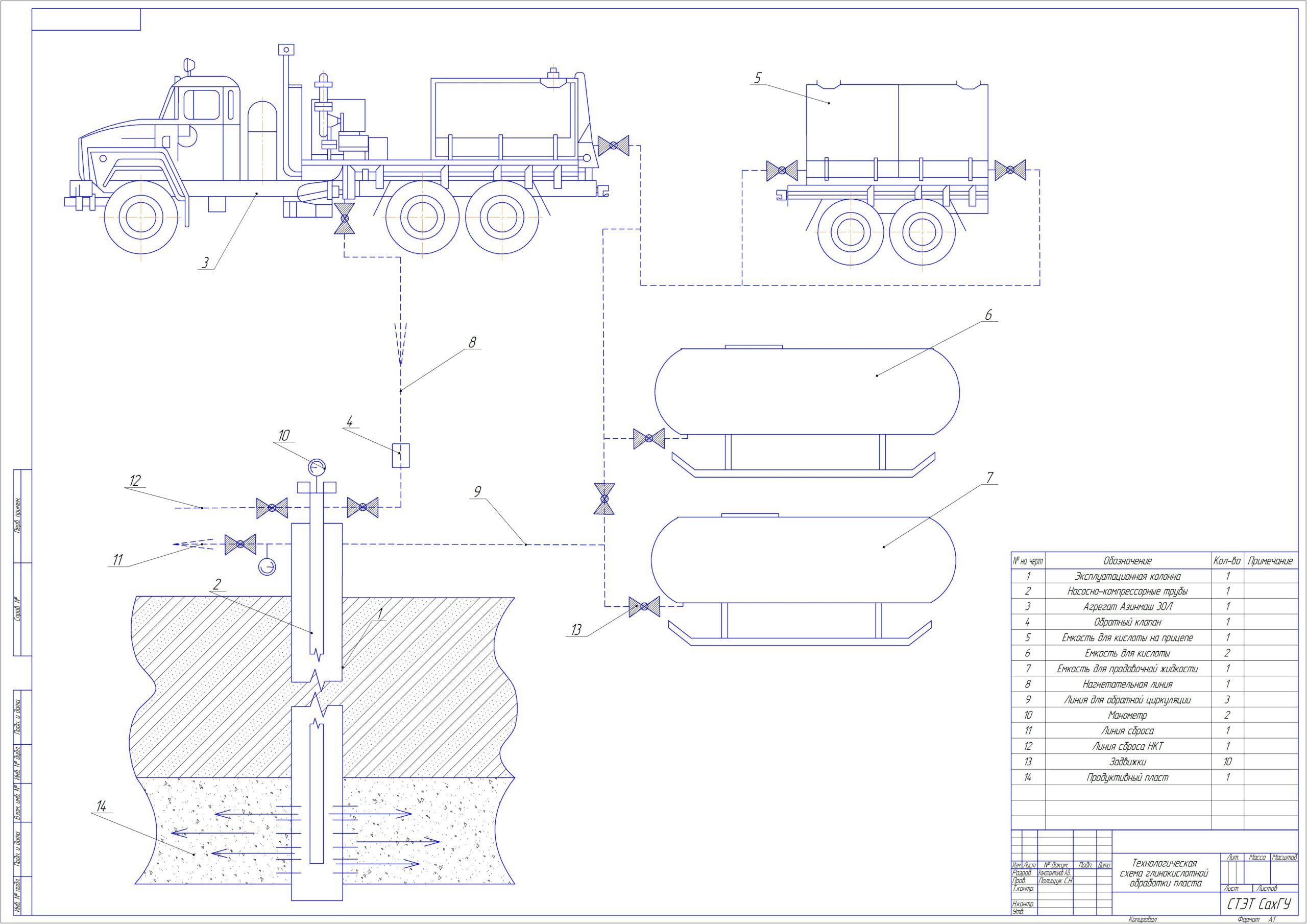 Чертеж Технологическая схема глинокислотной обработки пласта