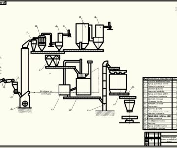 Чертеж Технологическая схема производства гипса
