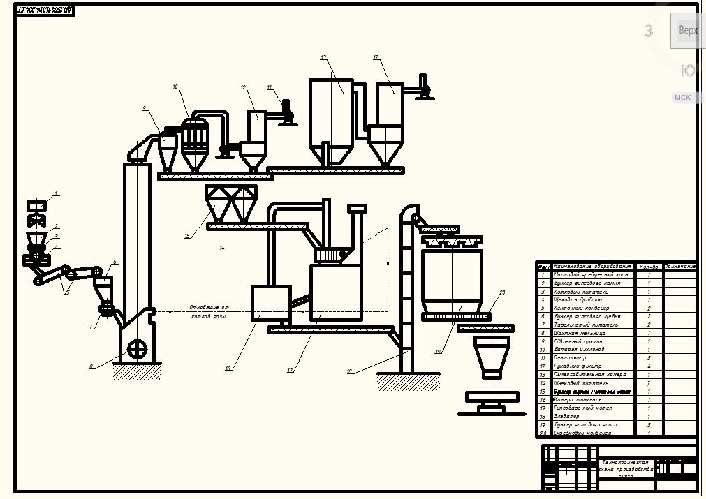 Чертеж Технологическая схема производства гипса