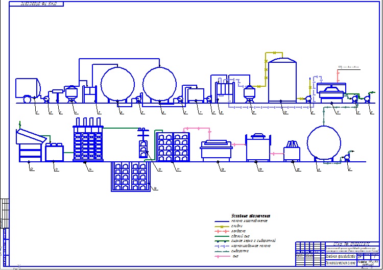 Чертеж Технологический процесс производства российского сыра