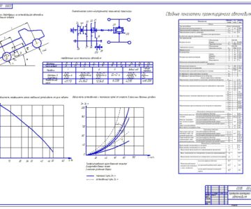 Чертеж Тягово-скоростные свойства и топливная экономичность автомобиля 162,8 кВт