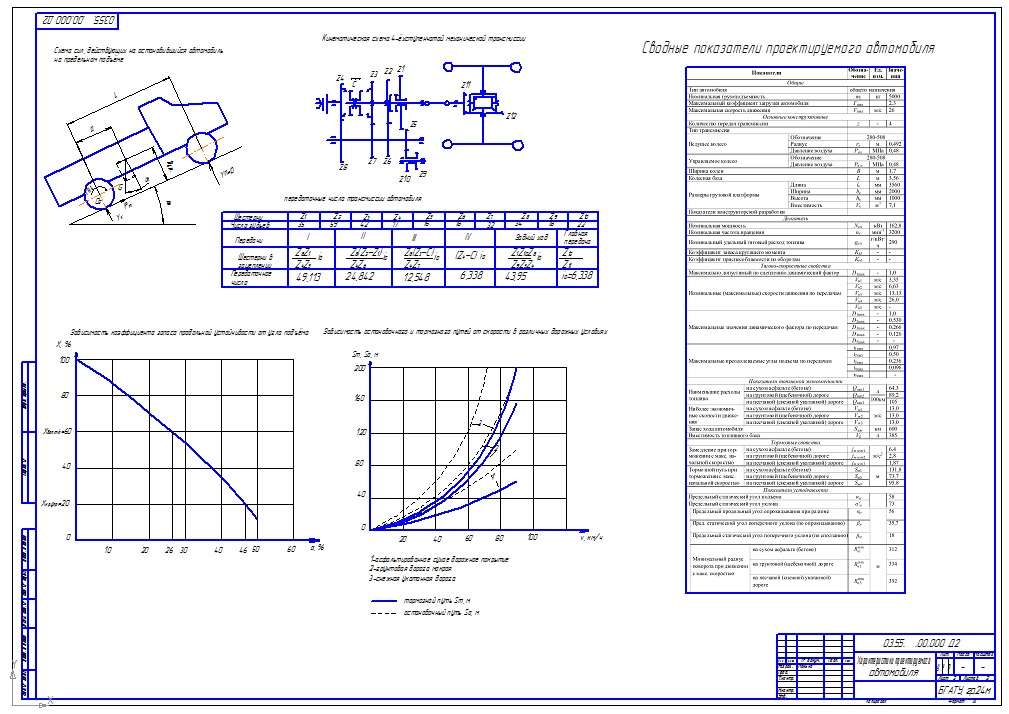 Чертеж Тягово-скоростные свойства и топливная экономичность автомобиля 162,8 кВт