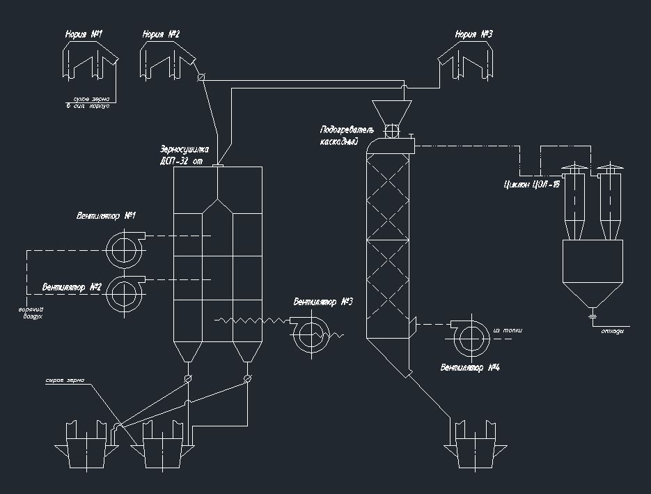 Чертеж Автоматизация рециркуляционной зерносушилки ДСП-32-ОТ