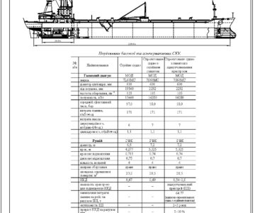 Чертеж Чертеж танкера водоизмещением 78000т