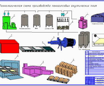 Чертеж Технологическая схема производства пеногипсовых акустических плит