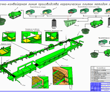 Чертеж Поточно-конвейерная линия производства керамических плиток методом литья