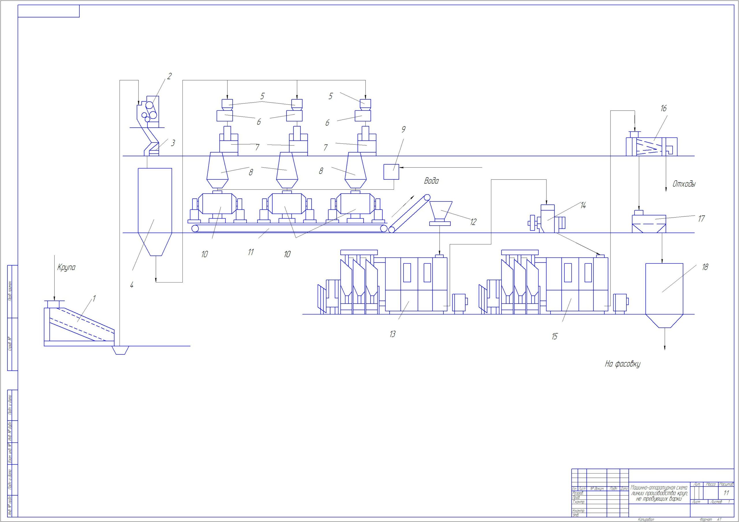 Чертеж «Технологическая линия производства варено-сушеных круп»