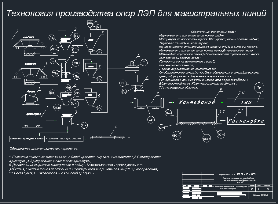 Чертеж Завод по производству опор ЛЭП для магистральных линий мощностью 50 тыс.м3