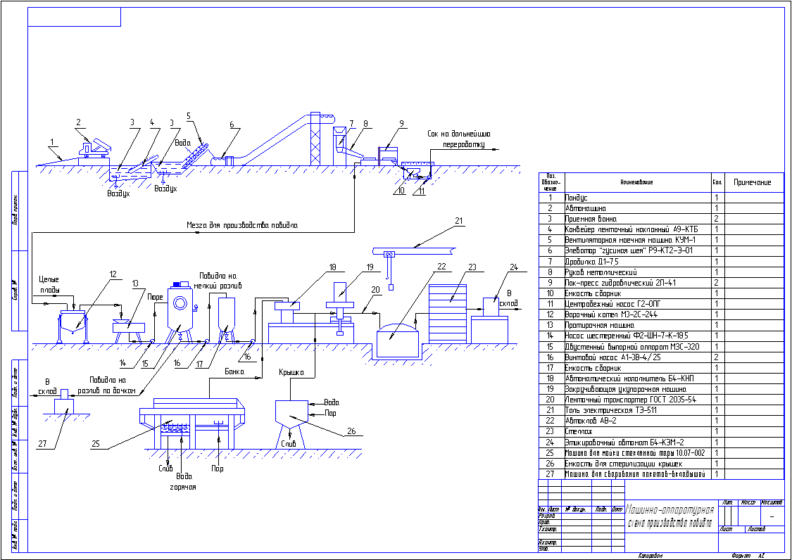 Чертеж Машинно-аппаратурная схема производства повидла