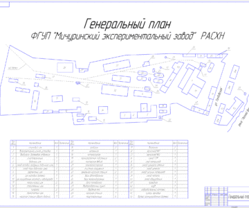 Чертеж Генеральный план ФГУП "Мичуринский экспериментальный завод" РАСХН
