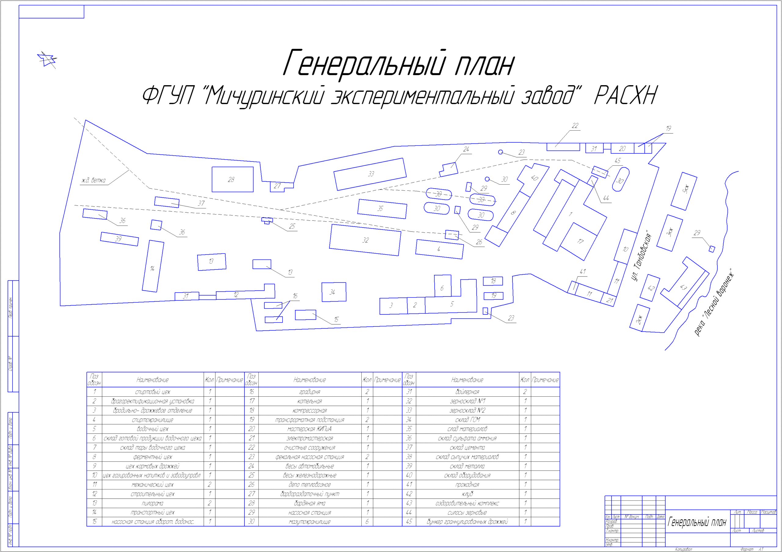 Чертеж Генеральный план ФГУП "Мичуринский экспериментальный завод" РАСХН