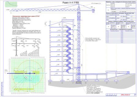 Чертеж Проект производства работ кранами