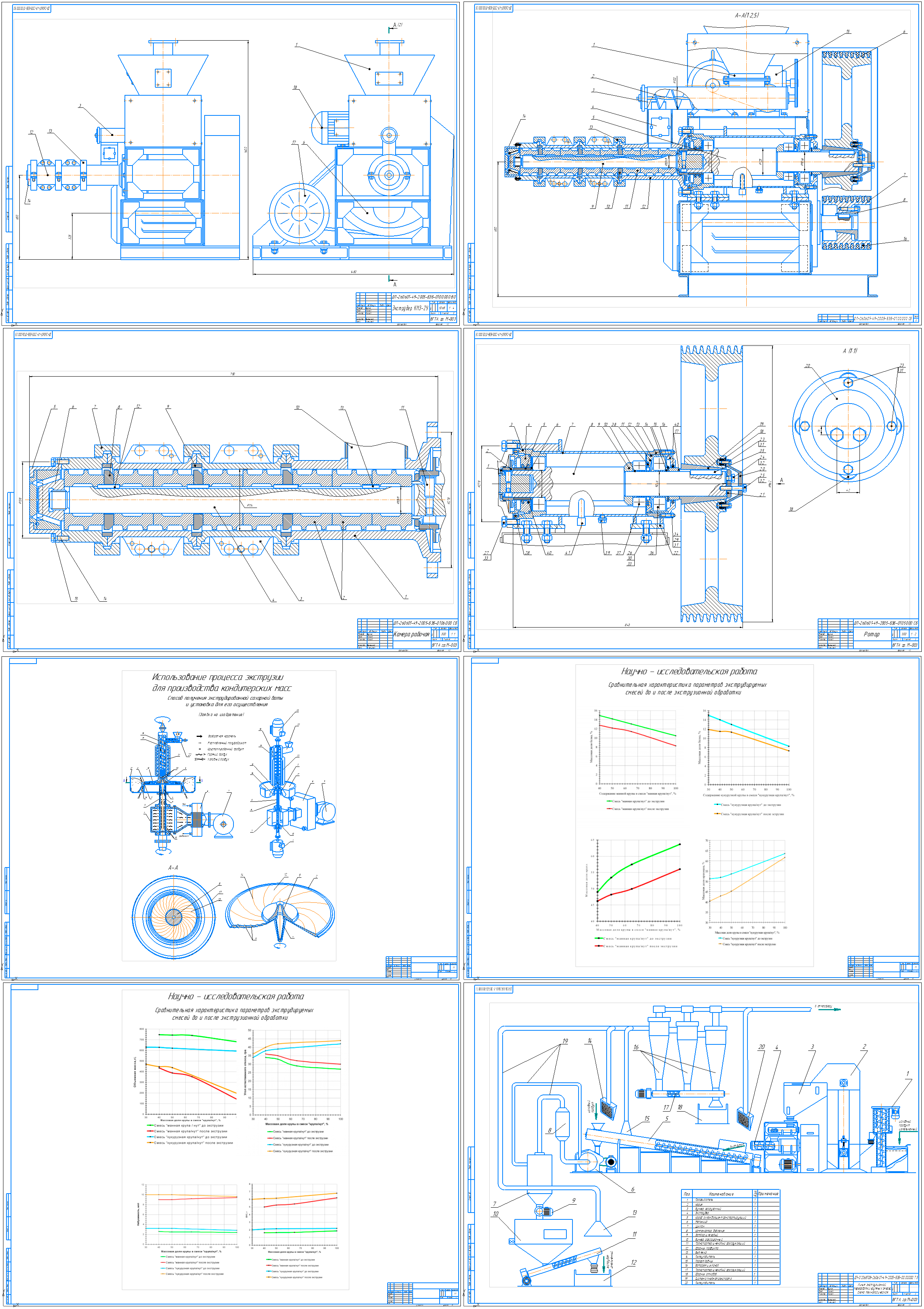Чертеж Дипломный проект на тему: Исследование процесса экструдирования кондитерских масс и раз-работка оборудования для его осуществления