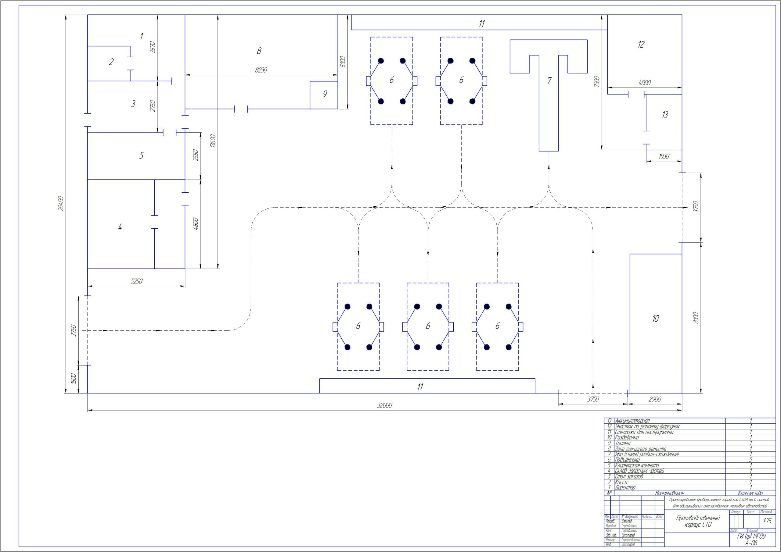 Чертеж Проектирование универсальной городской СТОА на 6 постов для обслуживания отечественных легковых автомобилей