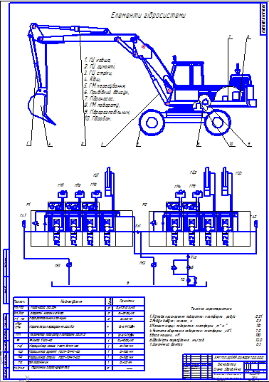 Чертеж Расчет гидросистемы колесного экскаватора