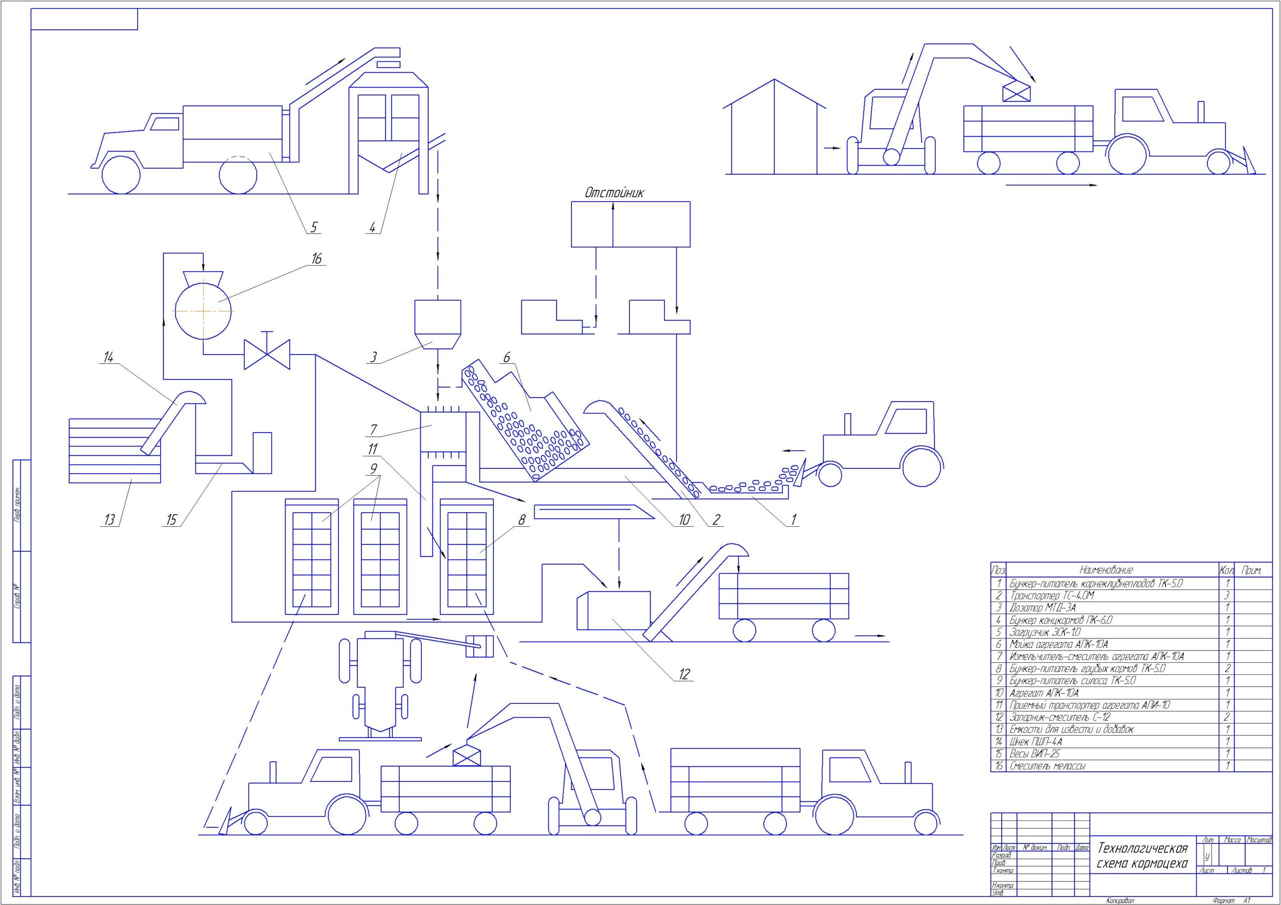 Чертеж Механизация производственных процессов в цехе по приготовлению кормов