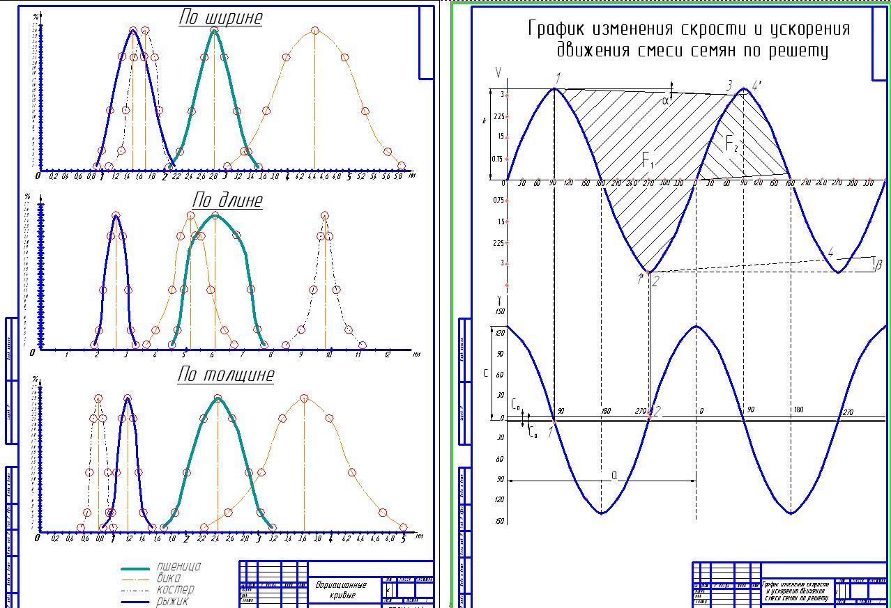 Чертеж Очистка зерновой смеси