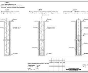 Чертеж Технология устройства ограждения шнековым методом