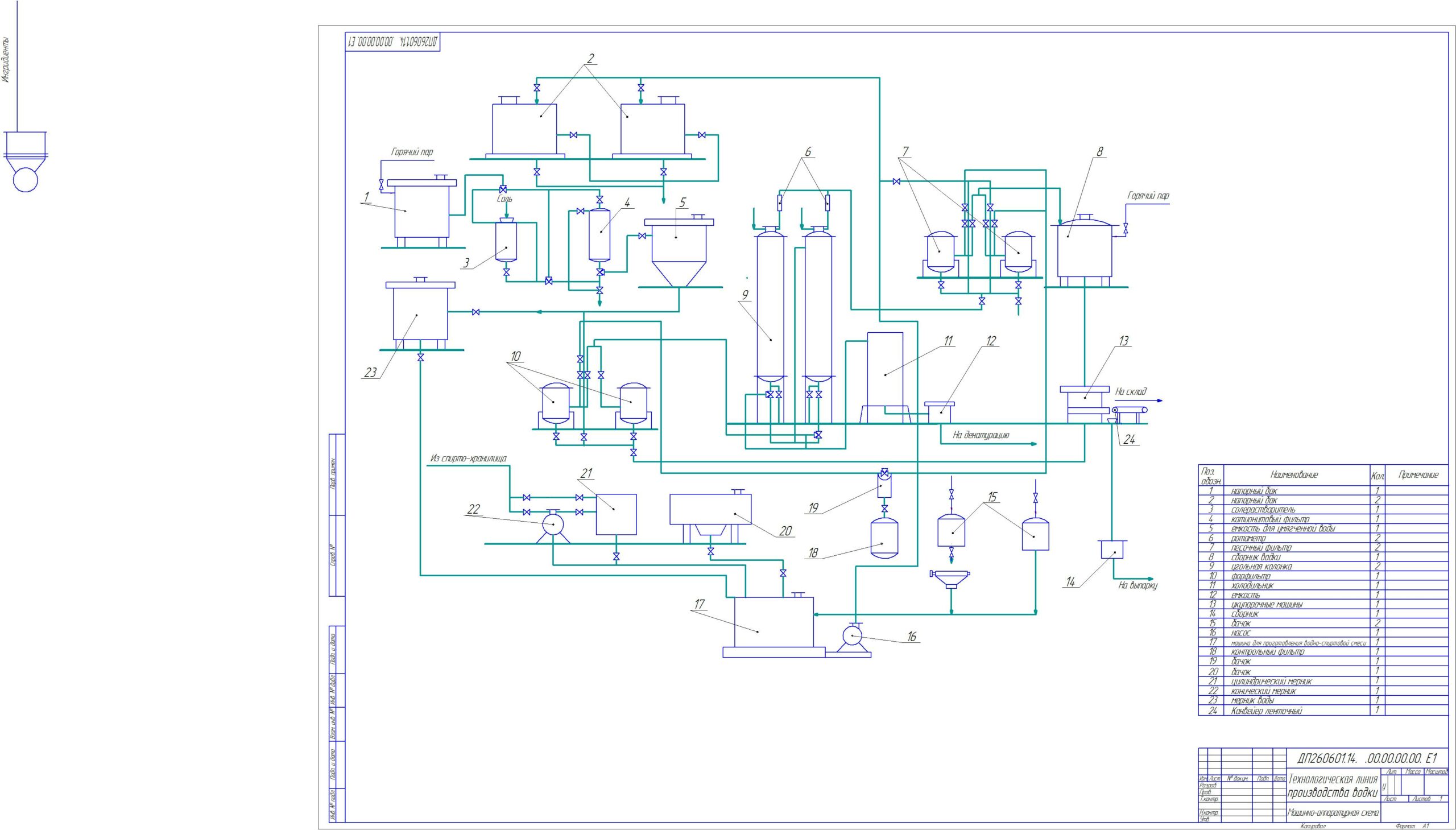Чертеж Проект модернизации технологической линии производства водки (дипломная работа)