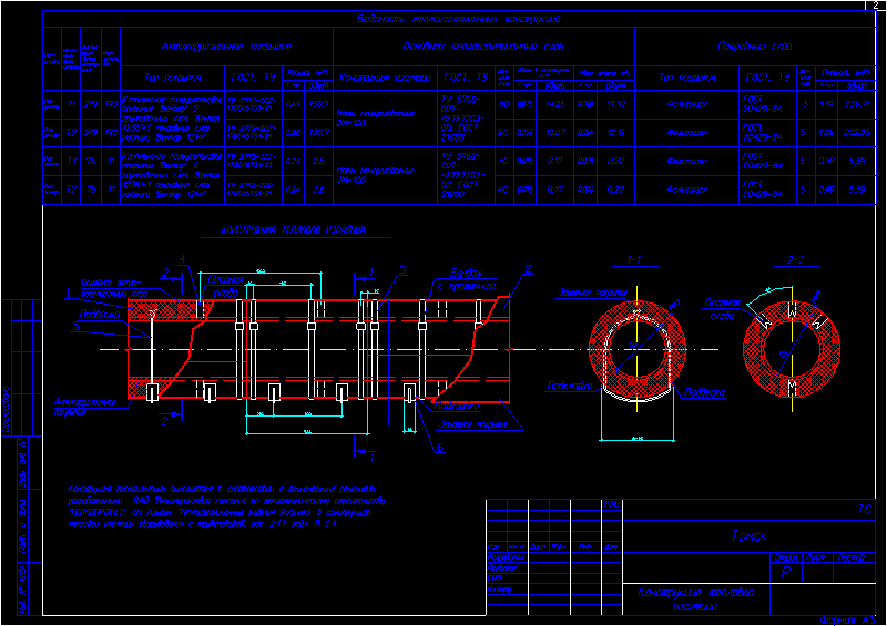 Чертеж Проект тепловой изоляции для трубопроводов тепловых сетей