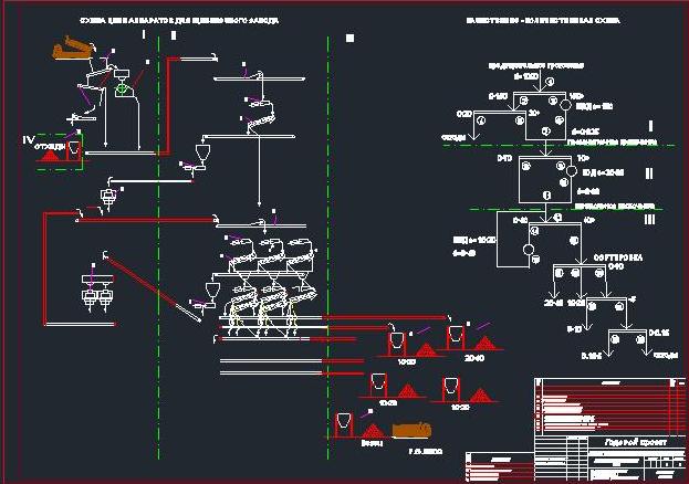 Чертеж Разработка технологической схемы производства известкового щебня и песка из отсева