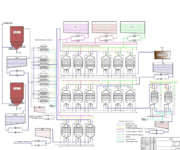 Чертеж Водоподготовительная установка трехступенчатая ХВО