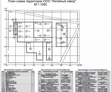 Чертеж Экологичность производства