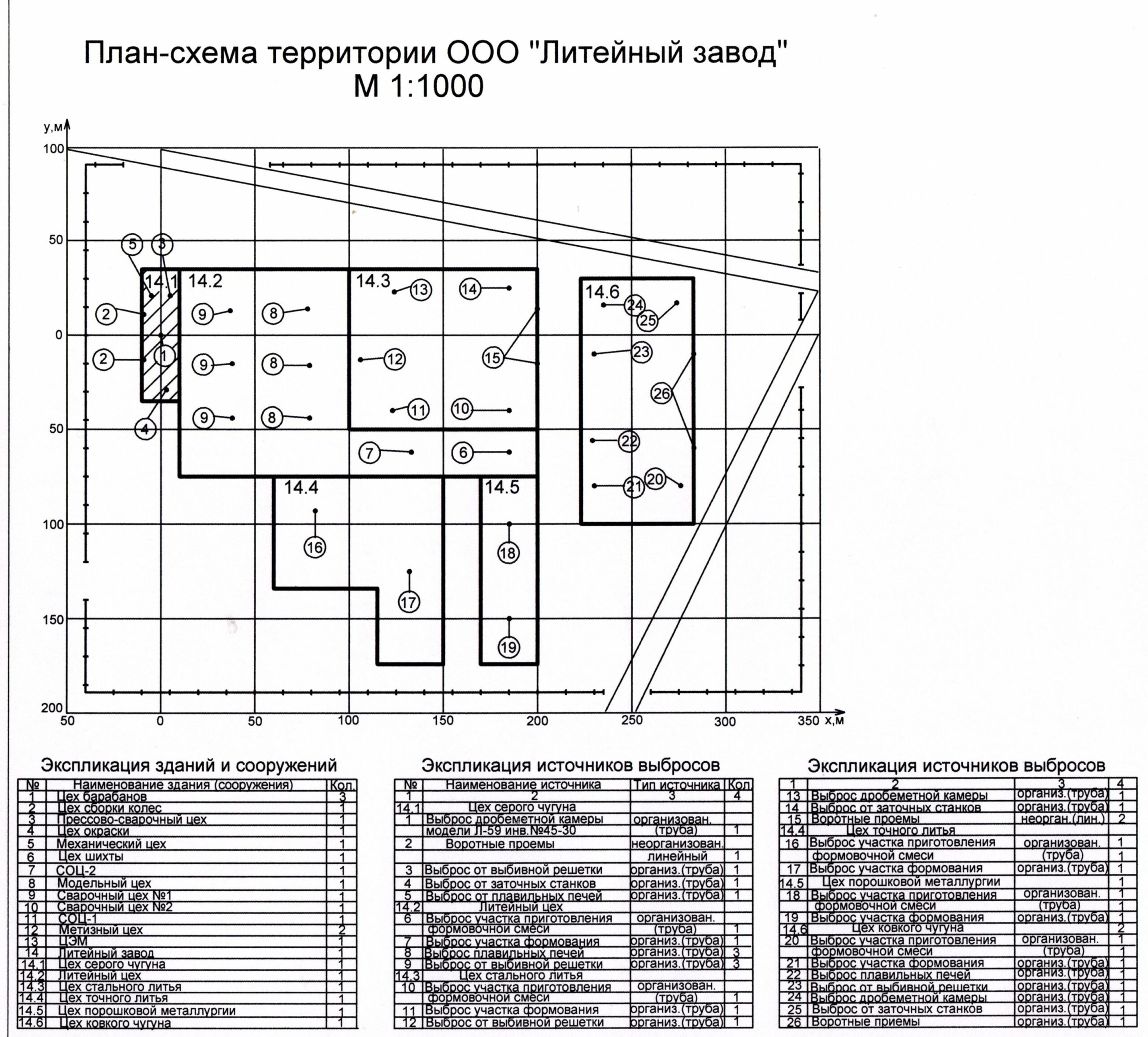 Чертеж Экологичность производства