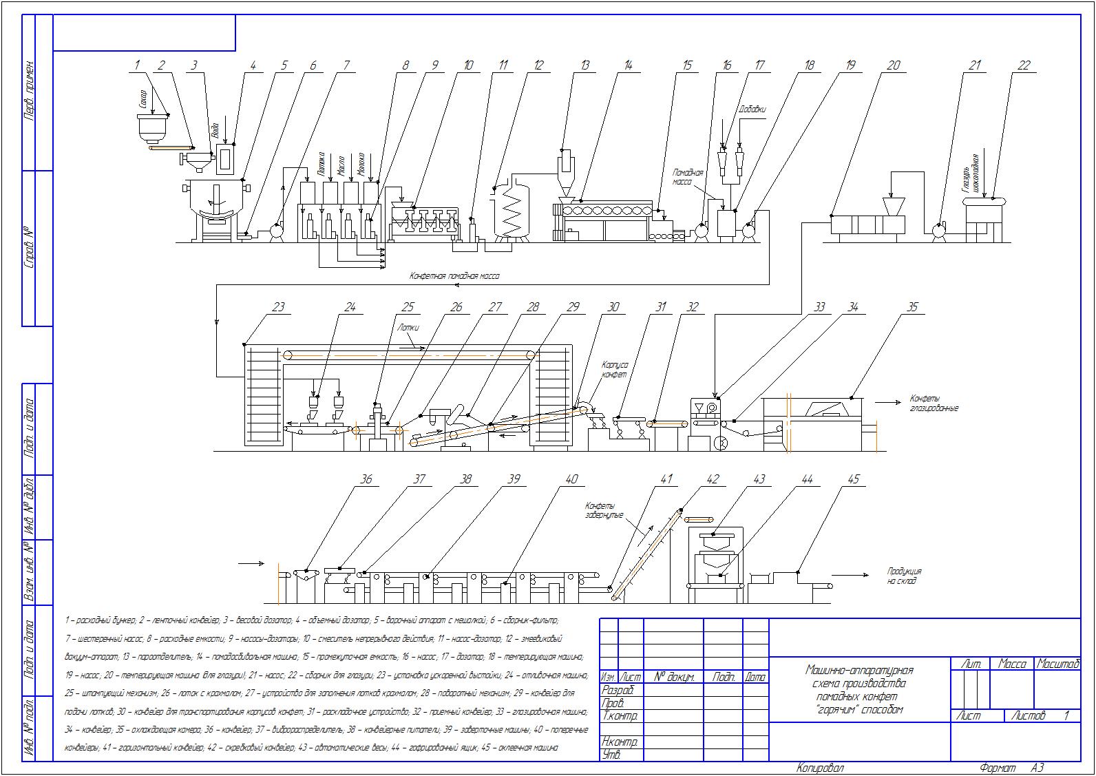 Чертеж Машинно-аппаратурная схема производства помадных конфет "горячим" способом