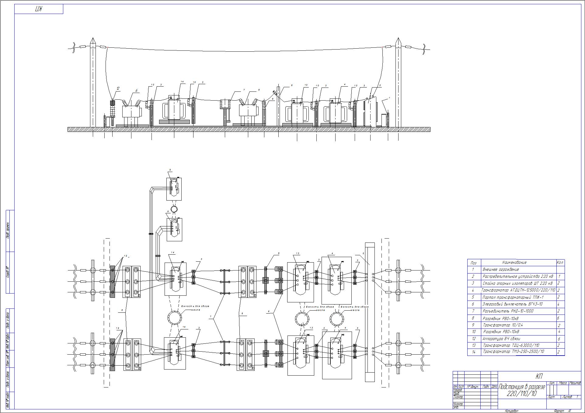 Чертеж Расчёт узловой подстанции 220/110/10