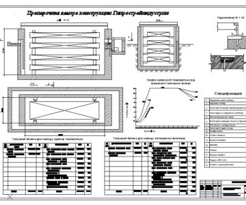 Чертеж Ямная пропарочная камера конструкции Гипростройиндустрии