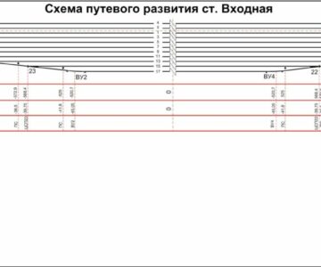 Чертеж Схема путевого развития входной железнодорожной станции