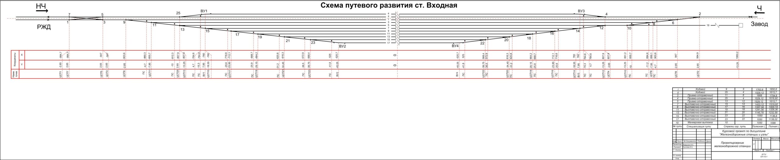 Чертеж Схема путевого развития входной железнодорожной станции