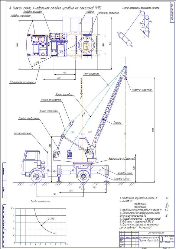 Чертеж ПТМ Кран самоходный