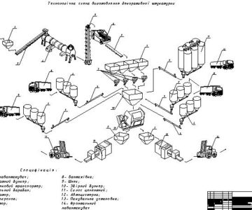 Чертеж Технология производства сухих строительных смесей