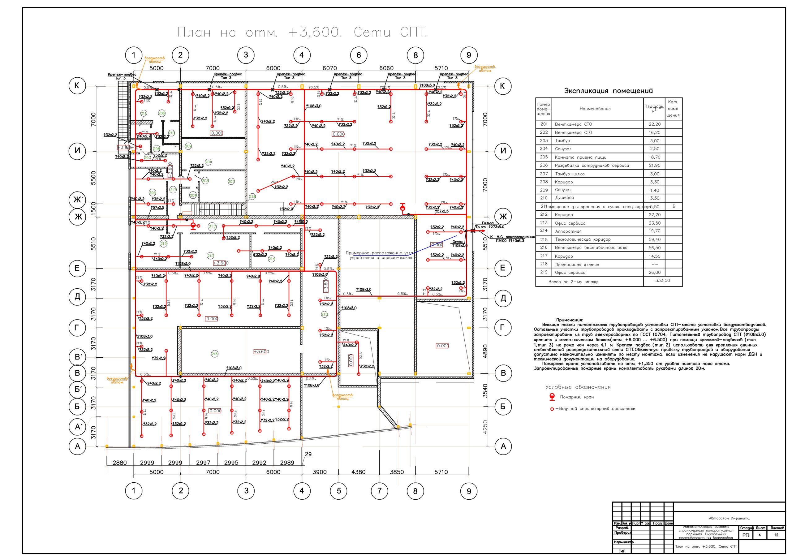 Чертеж Автоматическая система спринклерного пожаротушения автосалона "Infinity". Внутренний противопожарный водопровод автосалона.