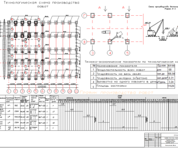 Чертеж Технология производства железобетонных работ для устройства нулевого цикла